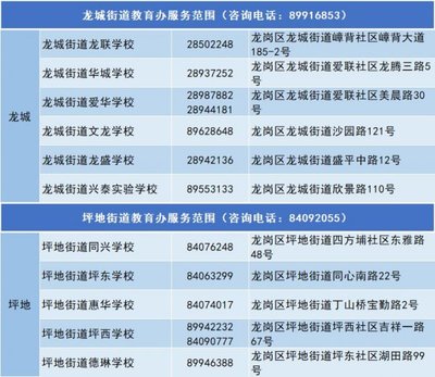 2024年深圳市龍崗區(qū)教育局中小學(xué)教育咨詢(xún)服務(wù)指南