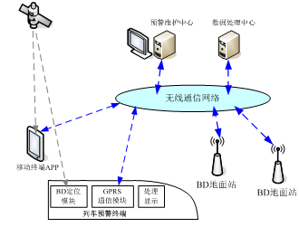 GPS/北斗雙模衛星定位技術賦能鐵路安全輔助系統網絡服務