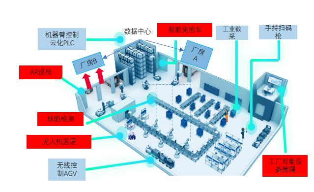 智慧診療到自動駕駛 重慶發(fā)布人工智能“十大應用場景”，網絡技術服務全面賦能