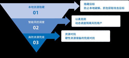 解讀《2019互聯網安全與DDoS態勢研究報告（專業版）》 洞悉趨勢，守護未來