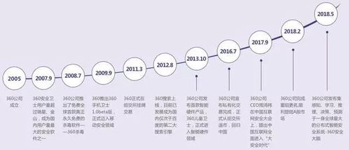 科技巨頭落戶天津 360公司注冊地遷址，園區設計引蘋果風潮