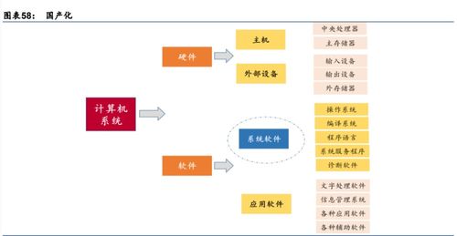 計算機軟硬件及輔助設備零售 數(shù)字時代的基石