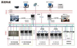 江蘇城網(wǎng)電氣CW8000后臺系統(tǒng) 高清大圖解析及其在計算機軟硬件零售中的應用
